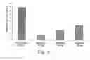 Fig. 08 - METHODS AND UNIT DOSE FORMULATIONS FOR THE INHALATION ADMINISTRATION OF AMINOGLYCOSIDE ANTIBIOTICS