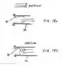 Fig. 16 - Methods of treating a disorder by inhibiting expiration