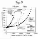 Fig. 10 - AUSTENITIC STAINLESS STEEL,  AND METHOD FOR REMOVING HYDROGEN THEREFROM