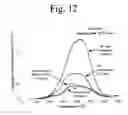 Fig. 13 - AUSTENITIC STAINLESS STEEL,  AND METHOD FOR REMOVING HYDROGEN THEREFROM