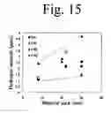 Fig. 16 - AUSTENITIC STAINLESS STEEL,  AND METHOD FOR REMOVING HYDROGEN THEREFROM