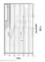 Fig. 06 - Unequal error protection for embedded coding of borehole images and variable-quality telemetry channels