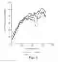 Fig. 03 - Process for Audible Acoustic Frequency Management in Gas Flow Systems