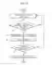 Fig. 16 - PART ALIGNING APPARATUS AND METHOD