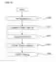 Fig. 04 - Plating method for a radio frequency device and a radio frequency device produced by the method