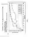 Fig. 11 - APPARATUS AND METHOD FOR DOWN-REGULATING IMMUNE SYSTEM MEDIATORS IN BLOOD