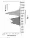 Fig. 06 - METHOD FOR THE REMOVAL OF SUBMICRON PARTICULATES FROM CHLORINATED WATER BY SEQUENTIALLY ADDING A CATIONIC POLYMER FOLLOWED BY ADDING AN ANIONIC POLYMER