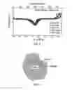 Fig. 04 - Cathode materials for secondary (rechargeable) lithium batteries