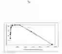 Fig. 02 - Method for stabilization of aqueous acrylamide solution