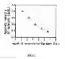 Fig. 02 - Catalyst for preparing carbon nanotubes by controlling its apparent density