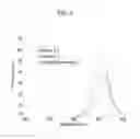 Fig. 05 - Semiconductor nanocrystal and preparation method thereof