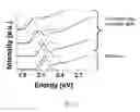 Fig. 05 - Core-alloyed shell semiconductor nanocrystals