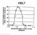 Fig. 08 - Group III nitride semiconductor free-standing substrate and method of manufacturing the same, group III nitride semiconductor device and method of manufacturing the same