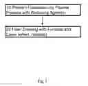 Fig. 02 - Process, apparatus, and material for making silicon germanium core fiber