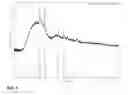 Fig. 06 - Production of phase-pure ceramic garnet particles