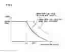 Fig. 03 - Control device and control method for vehicle