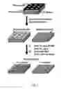 Fig. 02 - Method for fabricating nano-scale patterned surfaces