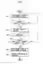 Fig. 06 - Electrodeless lighting system and control method thereof