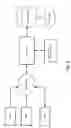 Fig. 10 - Interleaving multi-energy x-ray energy operation of a standing wave linear accelerator using electronic switches