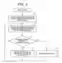 Fig. 04 - Power converter for electric rotating machine