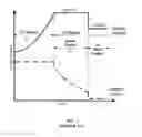 Fig. 02 - Battery charging method and apparatus