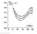 Fig. 01 - Method and eddy current system for non-contact determination of interface resistance