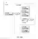 Fig. 22 - System for testing an integrated circuit of a device and its method of use