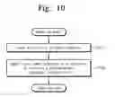 Fig. 10 - MULTI-CHIP SYSTEM