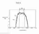 Fig. 05 - Elastic wave filter, and duplexer and electronic device using same