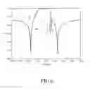 Fig. 07 - Multi-mode resonant filter