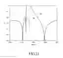 Fig. 22 - Multi-mode resonant filter
