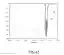 Fig. 43 - Multi-mode resonant filter