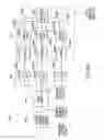 Fig. 32 - Applications of universal frequency translation