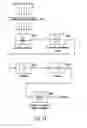 Fig. 12 - Method and apparatus for the zonal transmission of data using building lighting fixtures