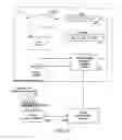 Fig. 16 - Method and apparatus for the zonal transmission of data using building lighting fixtures
