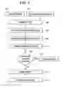 Fig. 06 - Gamma sterilizable RFID system that prevents unauthorized operation of associated disposable bioprocess components