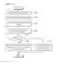 Fig. 10 - RFID interrogator retransmitting command depending on collision situation and control method thereof