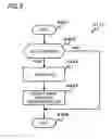Fig. 07 - Information processing apparatus