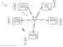 Fig. 01 - Synchronization of a plurality of devices in a wireless sensor arrangement