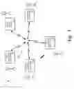 Fig. 02 - Synchronization of a plurality of devices in a wireless sensor arrangement