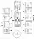 Fig. 03 - Synchronization of a plurality of devices in a wireless sensor arrangement