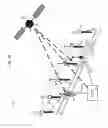 Fig. 16 - Track worker safety system