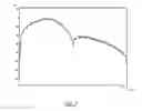 Fig. 05 - Method and device for detection of motion of the surface of an object