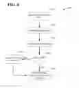 Fig. 07 - System and method for converting gestures into digital graffiti