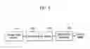 Fig. 10 - System for controlling brightness flicker of parallax barrier LCD that has wide viewing angle and method thereof