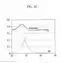Fig. 11 - System for controlling brightness flicker of parallax barrier LCD that has wide viewing angle and method thereof