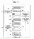 Fig. 07 - Display apparatus