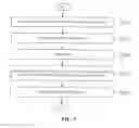 Fig. 03 - METHOD AND SYSTEM FOR PRESENTING CONTENT