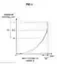 Fig. 06 - Self light emitting display device for adjusting a necessary brightness based on user setting, outside light or video signal