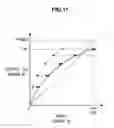Fig. 12 - Self light emitting display device for adjusting a necessary brightness based on user setting, outside light or video signal